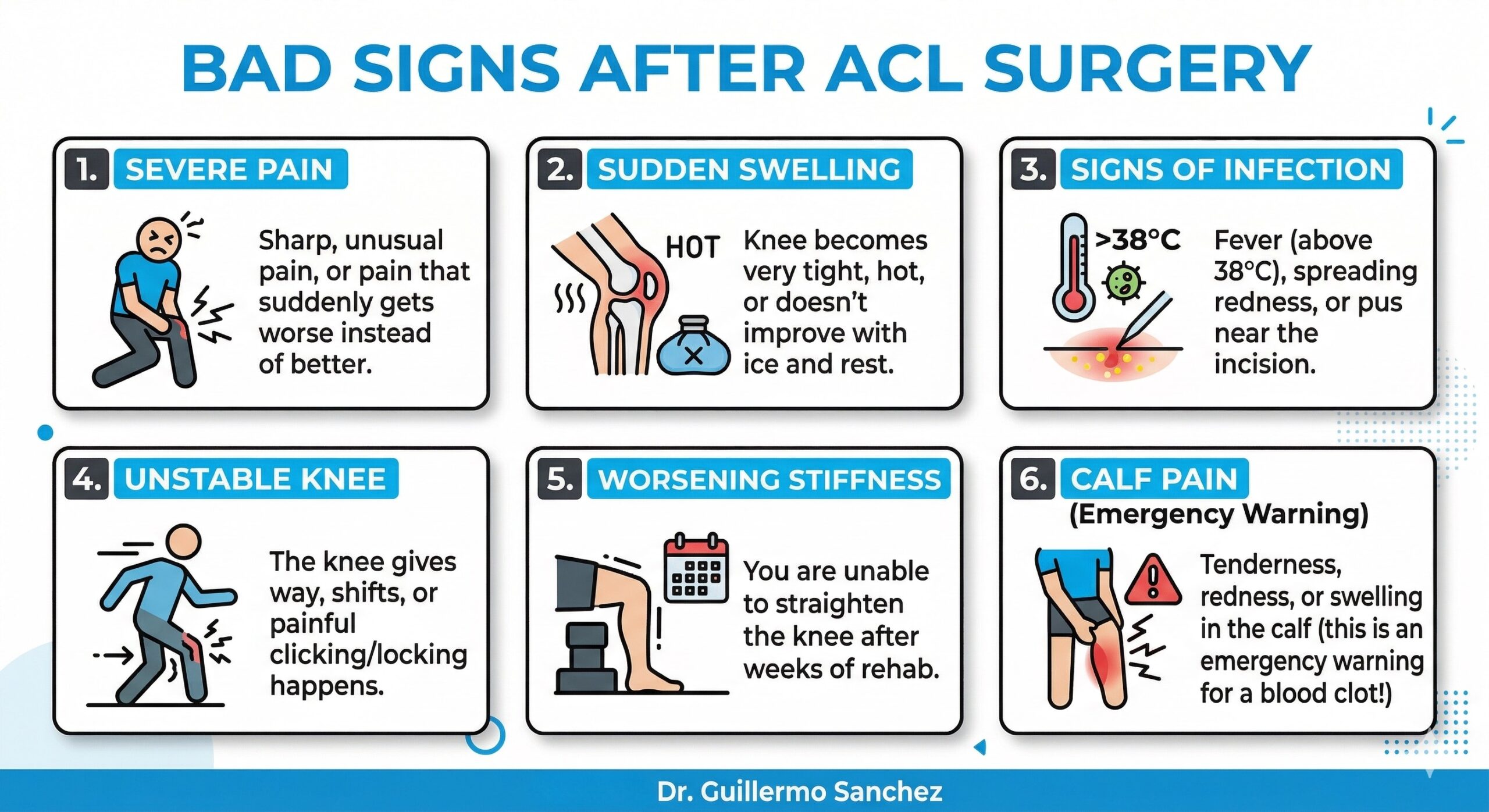 bad signs after acl surgery